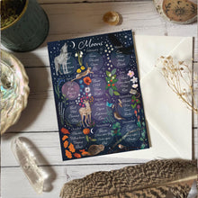 Load image into Gallery viewer, Moon Names Card, Native American &amp; Celtic Folklore
